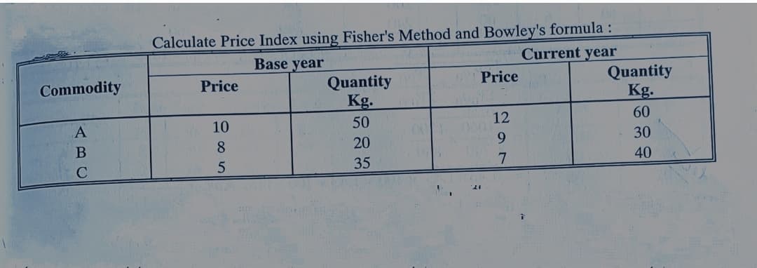 Calculate Price Index using Fisher's Method and Bowley's formula :
Current year
Base year
Quantity
Kg.
ONPrice
Quantity
Kg.
Commodity
Price
10
50
12
60
8
20
9.
30
35
7.
40
ABC
