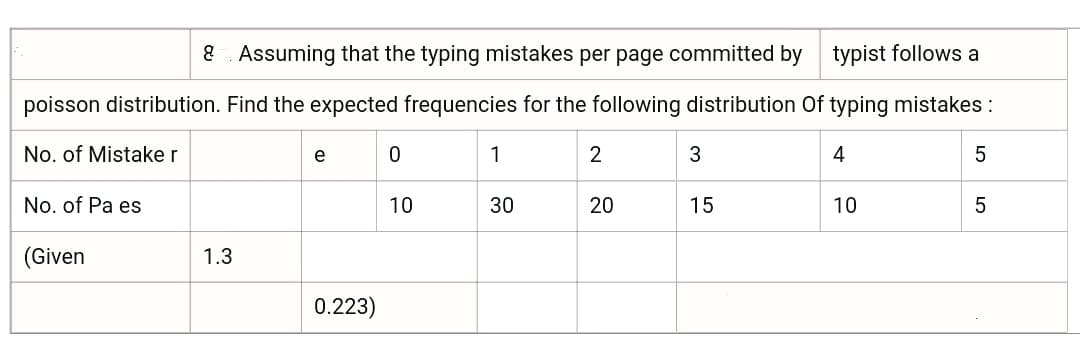 8. Assuming that the typing mistakes per page committed by
typist follows a
poisson distribution. Find the expected frequencies for the following distribution Of typing mistakes :
No. of Mistake r
e
1
2
4
No. of Pa es
10
30
15
10
(Given
1.3
0.223)
3.
20
