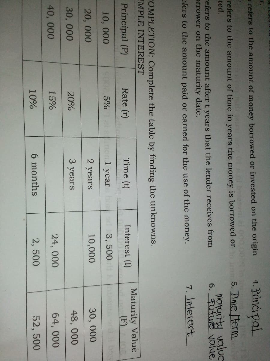 r.
Principal
s refers to the amount of money borrowed or invested on the origin
4.
refers to the amount of time in years the money is borrowed or
ted.
5. Dme term
MOHurity value
6. Futuie value
refers to the amount after t years that the lender receives from
orrower on the maturity date.
efers to the amount paid or earned for the use of the money.
7. Inferest
FOMPLETION: Complete the table by finding the unknowns.
IMPLE INTEREST
Maturity Value
(F)
Principal (P)
Rate (r)
Time (t)
Interest (I)
10, 000
1002.5%
nonl year
3, 500
20, 000
2 years
10,000
30, 000
30, 000
20%
3 years
48, 000
40, 000
15%
24, 000
64, 000
10%
6 months
2, 500
52, 500
