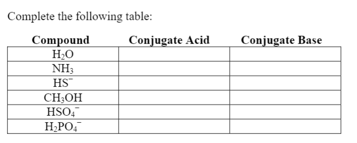 Complete the following table:
Conjugate Acid
Conjugate Base
Compound
H2O
NH3
HS
CH;OH
HSO4
H,PO4
