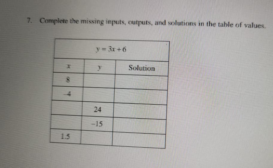 7. Complete the missing inputs, outputs, and solutions in the table of values.
y 3r+6
Solution
24
-15
1.5
