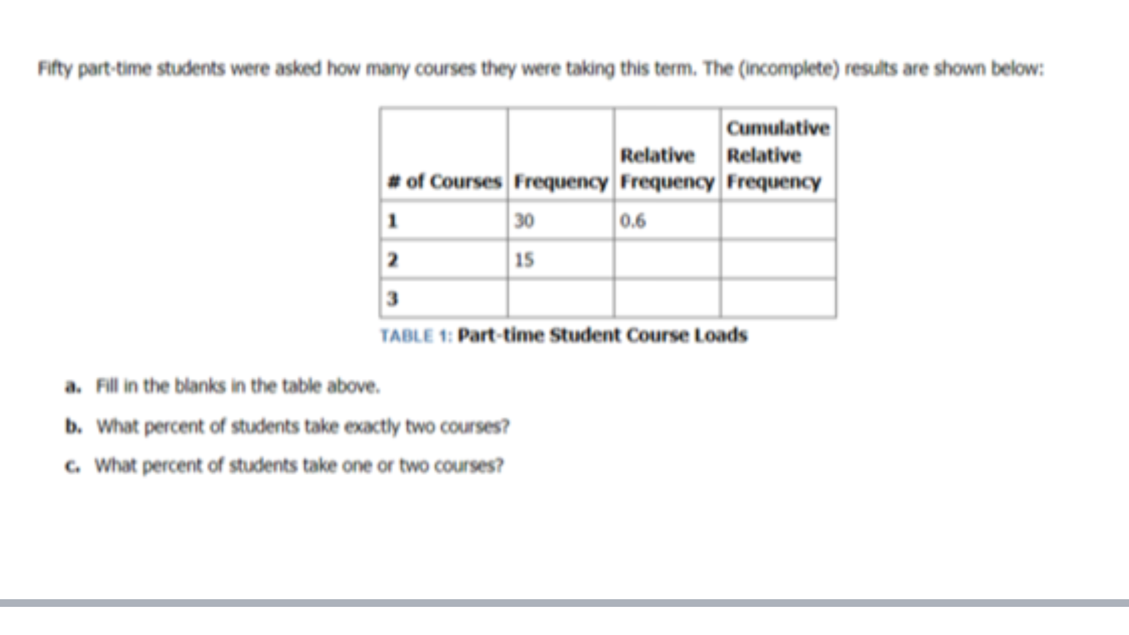 Fifty part-time students were asked how many courses they were taking this term. The (Incomplete) results are shown below:
Cumulative
Relative Relative
# of Courses Frequency Frequency Frequency
1
30
0.6
2
15
3
TABLE 1: Part-time Student Course Loads
a. Fill in the blanks in the table above.
b. What percent of students take exactly two courses?
c. What percent of students take one or two courses?
