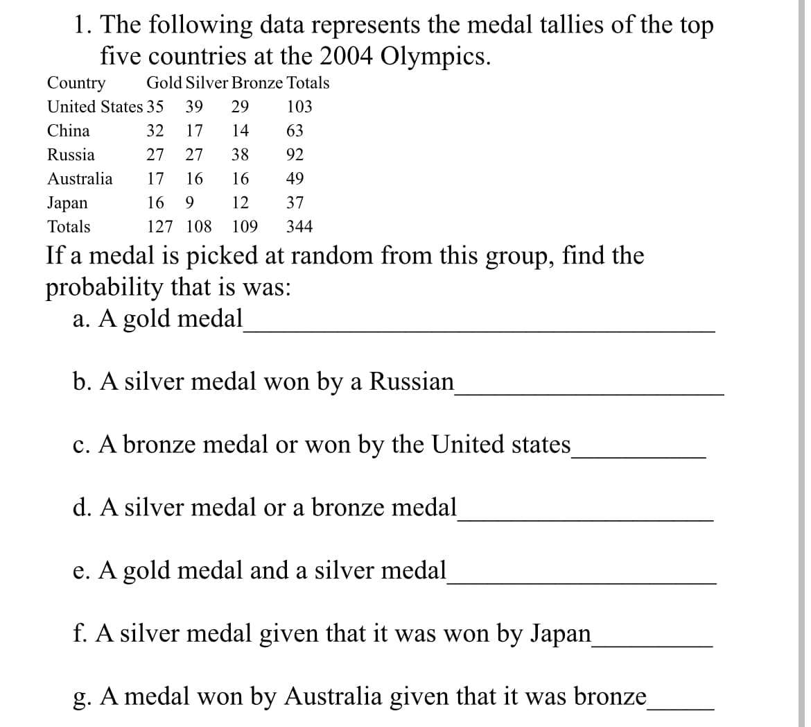 1. The following data represents the medal tallies of the top
five countries at the 2004 Olympics.
Country
Gold Silver Bronze Totals
United States 35
39
29
103
China
32
17
14
63
Russia
27
27
38
92
Australia
17
16
16
49
Japan
16
12
37
Totals
127 108
109
344
If a medal is picked at random from this group, find the
probability that is was:
a. A gold medal
b. A silver medal won by a Russian
c. A bronze medal or won by the United states
d. A silver medal or a bronze medal
e. A gold medal and a silver medal
f. A silver medal given that it was won by Japan
g. A medal won by Australia given that it was bronze
