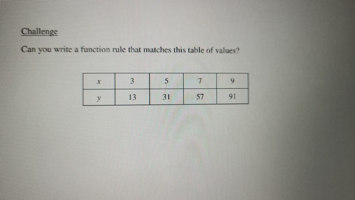Challenge
Can
you
write a function rule that matches this table of values?
3
5.
6.
13
31
57
91
