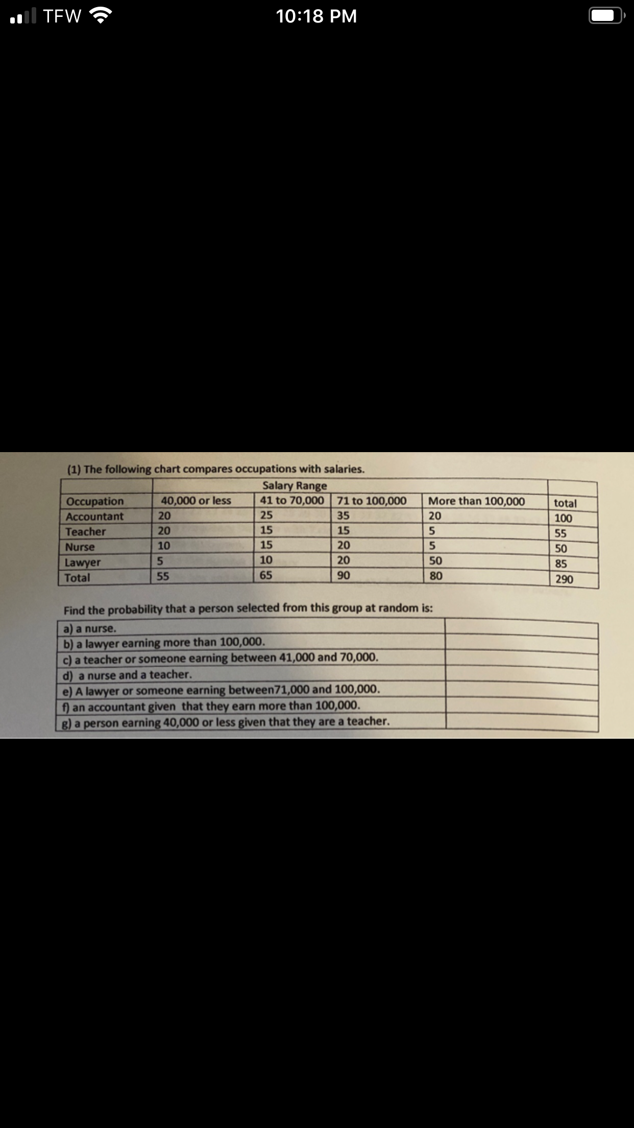 Il TEW
10:18 PM
(1) The following chart compares occupations with salaries.
Salary Range
41 to 70,000 71 to 100,000
Occupation
40,000 or less
More than 100,000
total
Accountant
20
25
35
20
100
Teacher
20
15
15
55
Nurse
10
15
20
50
Lawyer
5.
10
20
50
85
Total
55
65
90
80
290
Find the probability that a person selected from this group at random is:
a) a nurse.
b) a lawyer earning more than 100,000.
c) a teacher or someone earning between 41,000 and 70,000.
d) a nurse and a teacher.
e) A lawyer or someone earning between71,000 and 100,000.
f) an accountant given that they earn more than 100,000.
8) a person earning 40,000 or less given that they are a teacher.
