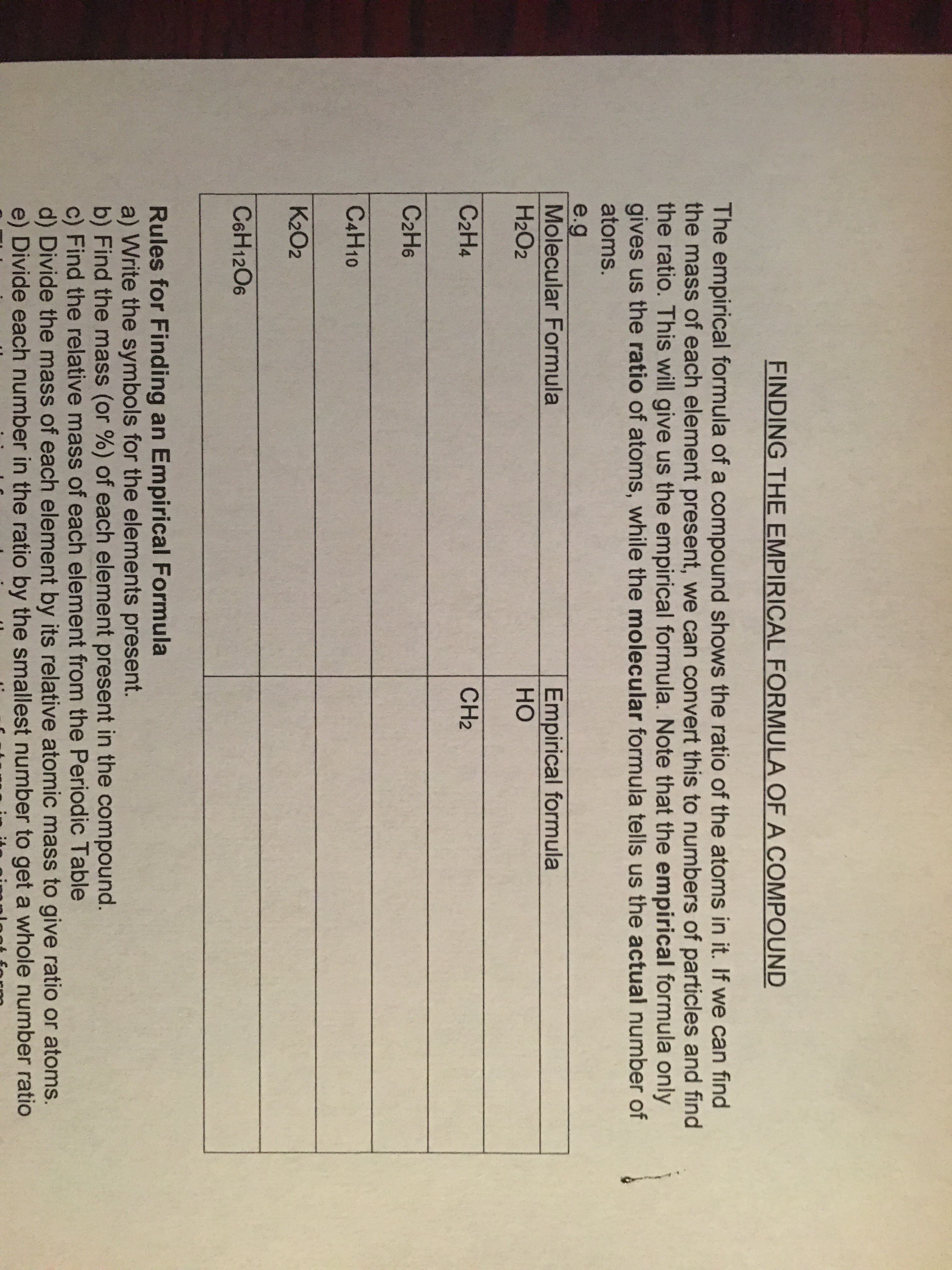 The empirical formula c
the mass of each eleme
the ratio. This will give
gives us the ratio of ato
atoms.
e.g
Molecular Formula
H2O2
C2H4
C2H6
C4H10
K202
C6H12O6
