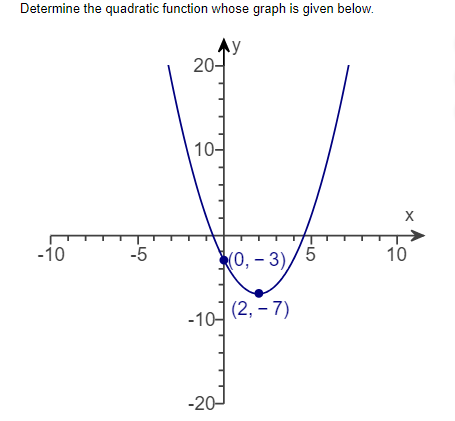 Determine the quadratic function whose graph is given below.
AY
20-
10-
X
->
-10
-5
0, - 3)
10
-10- (2, - 7)
-20-
