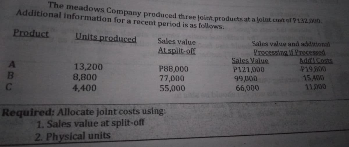 The meadows Company produced three joint.products at a joint cost of P132,000.
Additional information for a recent period is as follows:
Product
Units produced
Sales value
Sales value and additional
Processing if Processed
Add'l Costs
P19,800
15,400
11,000
At split-off
13,200
8,800
4,400
P88,000
77,000
55,000
Sales Value
P121,000
99,000
66,000
Required: Allocate joint costs using:
1. Sales value at split-off
2. Physical units
ABC
