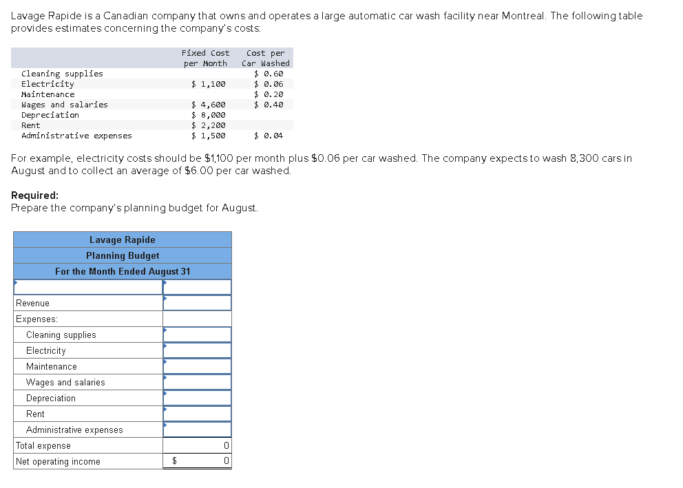 Lavage Rapide is a Canadian company that owns and operates a large automatic car wash facility near Montreal. The following table
provides estimates concerning the company's costs:
Fixed Cost
Cost per
Car Washed
$ 0. 60
$ 0.06
$ 0. 20
$ 0.40
per Month
Cleaning supplies
Electricity
$ 1,100
Maintenance
$ 4,600
$ 8,000
$ 2,200
$ 1,500
Wages and salaries
Depreciation
Rent
Administrative expenses
$ 0.04
For example, electricity costs should be $1,100 per month plus $0.06 per car washed. The company expects to wash 8,300 cars in
August and to collect an average of $6.00 per car washed.
Required:
Prepare the company's planning budget for August
Lavage Rapide
Planning Budget
For the Month Ended August 31
Revenue
Expenses:
Cleaning supplies
Electricity
Maintenance
Wages and salaries
Depreciation
Rent
Administrative expenses
Total expense
Net operating income
