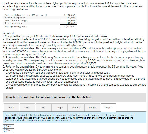 Due to erratic sales of Its sole product--a high-capacity battery for laptop computers-PEM, Incorporated, has been
experlencing financial difficulty for some time. The company's contribution format Income statement for the most recent
month Is glven below:
Sales (13,280 units x $28 per unit)
Variable expenses
Contribution margin
Fixed expenses
$ 264,000
132,000
132,000
147,880
Net operating loss
$ (15,000)
Required:
1. Compute the company's CM ratio and Its break-even polnt in unit sales and dollar sales.
2 The president believes that a $6.100 Increase In the monthly advertising budget, combined with an Intensified effort by
the sales staff, will Increase unit sales and the total sales by $81,000 per month. If the president Is right, what will be the
Increase (decrease) In the company's monthly net operating Income?
3. Refer to the original data. The sales manager is convinced that a 10% reduction In the selling price, combined with an
Increase of $33,000 in the monthly advertising budget, will double unit sales. If the sales manager Is right, what will be the
revised net operating Income (loss)?
4. Refer to the original data. The Marketing Department thinks that a fancy new package for the laptop computer battery
would grow sales. The new package would Increase packaging costs by $0.50 per unit. Assuming no other changes, how
many units would have to be sold each month to attaln a target profit of $4,700?
5. Refer to the orlginal data. By automating. the company could reduce varlable expenses by $3 per unit. However, fixed
expenses would Increase by $54.000 each month.
a. Compute the new CM ratio and the new break-even polnt in unit sales and dollar sales.
b. Assume that the company expects to sell 20,800 units next month. Prepare two contribution format income
statements, one assuming that operations are not automated and one assuming that they are. (Show data on a per unit
and percentage basis, as well as In total, for each alternative.)
c. Would you recommend that the company automate Its operations (Assuming that the company expects to sell 20,800
units)?
Complete this question by entering your answers in the tabs below.
Req 1
Req 2
Req 3
Req 4
Req 5A
Req 5B
Req 5C
Refer to the original data. By automating, the company could reduce variable expenses by $3 per unit. However, fixed
expenses would increase by $54,000 each month. Would you recommend that the company automate its operations
(Assuming that the company expects to sell 20,800 units)?
OYes
ONo
