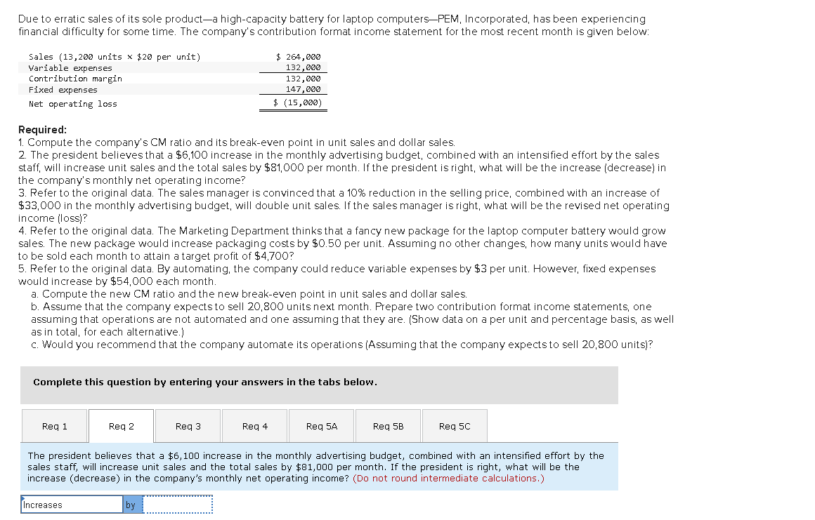 Due to erratic sales of its sole product-a high-capacity battery for laptop computers-PEM, Incorporated, has been experiencing
financial difficulty for some time. The company's contribution format income statement for the most recent month is given below:
$ 264,000
132,000
Sales (13,200 units x $20 per unit)
Variable expenses
Contribution margin
Fixed expenses
132,000
147,000
Net operating loss
$ (15,000)
Required:
1. Compute the company's CM ratio and its break-even point in unit sales and dollar sales.
2. The president believes that a $6,100 increase in the monthly advertising budget, combined with an intensified effort by the sales
staff, will increase unit sales and the total sales by $81,000 per month. If the president is right, what will be the increase (decrease) in
the company's monthly net operating income?
3. Refer to the original data. The sales manager is convinced that a 10% reduction in the selling price, combined with an increase of
$33,000 in the monthly advertising budget, will double unit sales. If the sales manager is right, what will be the revised net operating
income (loss)?
4. Refer to the original data. The Marketing Department thinks that a fancy new package for the laptop computer battery would grow
sales. The new package would increase packaging costs by $0.50 per unit. Assuming no other changes, how many units would have
to be sold each month to attain a target profit of $4,700?
5. Refer to the original data. By automating, the company could reduce variable expenses by $3 per unit. However, fixed expenses
would increase by $54,000 each month.
a. Compute the new CM ratio and the new break-even point in unit sales and dollar sales.
b. Assume that the company expects to sell 20,800 units next month. Prepare two contribution format income statements, one
assuming that operations are not automated and one assuming that they are. (Show data on a per unit and percentage basis, as well
as in total, for each alternative.)
c. Would you recommend that the company automate its operations (Assuming that the company expectsto sell 20,800 units)?
Complete this question by entering your answers in the tabs below.
Req 1
Reg 2
Reg 3
Reg 4
Reg 5A
Req 5B
Reg 50
The president believes that a $6,100 increase in the monthly advertising budget, combined with an intensified effort by the
sales staff, will increase unit sales and the total sales by $81,000 per month. If the president is right, what will be the
increase (decrease) in the company's monthly net operating income? (Do not round intermediate calculations.)
Increases
by
