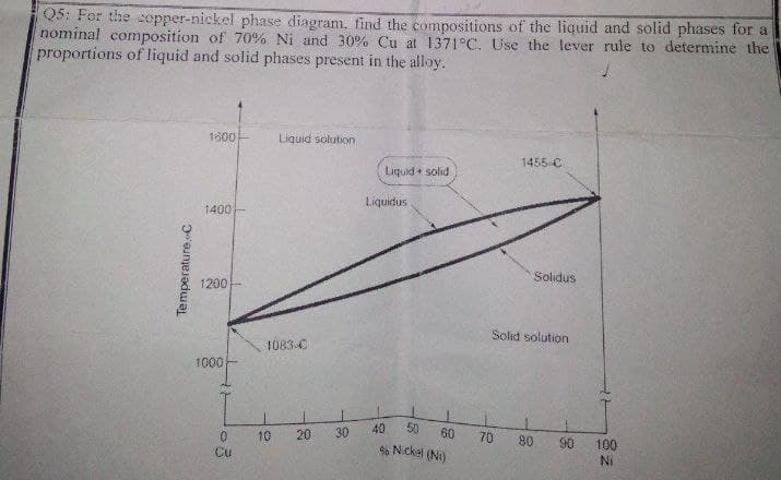 Q5: For the copper-nickel phase diagram, find the compositions of the liquid and solid phases for a
nominal composition of 70% Ni and 30% Cu at 1371 C. Use the lever rule to determine the
proportions of liquid and solid phases present in the alloy.
1800
Liquid solution
1455 C
Liquid + solid
Liquidus
1400
Solidus
1200
Solid solution
1083-C
1000
40
50
60
Nckel (Ni)
10
20
30
70
80
90
100
Ni
Cu
Temperature,C
