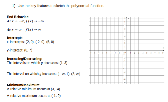 1) Use the key features to sketch the polynomial function.
End Behavior:
As x → -0o, f(x) → -0
As x → co, f(x) → o
Intercepts:
x-intercepts: (2, 0), (-2, 0), (5, 0)
-2-
y-intercept: (0, 7)
-3 -2
-2
Increasing/Decreasing:
The intervals on which g decreases: (1, 3)
-5-
The interval on which g increases: (-∞, 1), (3, ∞)
-7-
Minimum/Maximum:
A relative minimum occurs at (3, -4)
A relative maximum occurs at (-1, 9)

