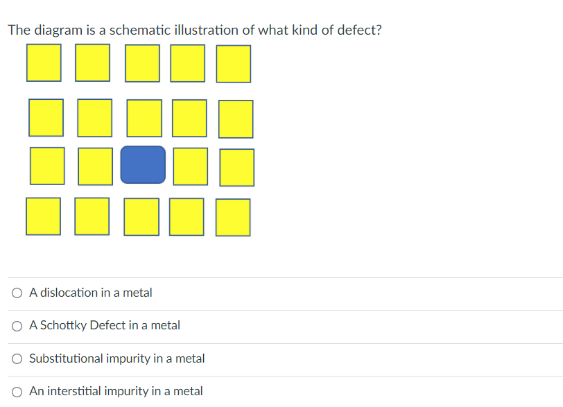 The diagram is a schematic illustration of what kind of defect?
O A dislocation in a metal
O A Schottky Defect in a metal
O Substitutional impurity in a metal
O An interstitial impurity in a metal
