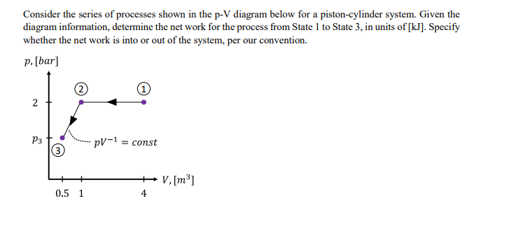 Consider the series of processes shown in the p-V diagram below for a piston-cylinder system. Given the
diagram information, determine the net work for the process from State 1 to State 3, in units of [kJ]. Specify
whether the net work is into or out of the system, per our convention.
