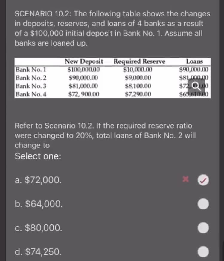 SCENARIO 10.2: The following table shows the changes
in deposits, reserves, and loans of 4 banks as a result
of a $100,000 initial deposit in Bank No. 1. Assume all
banks are loaned up.
New Deposit Required Reserve
$100,000.00
$90,000.00
$81,000.00
Loans
$90,000.00
$81000.00
$72.O00
$65,610.00
Bank No. 1
$10,000.00
Bank No. 2
$9,000.00
Bank No. 3
Bank No. 4
$8,100.00
$7,290.00
$72, 900.00
Refer to Scenario 10.2. If the required reserve ratio
were changed to 20%, total loans of Bank No. 2 will
change to
Select one:
a. $72,000.
b. $64,000.
c. $80,000.
d. $74,250.
