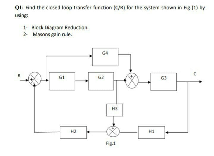 Q1: Find the closed loop transfer function (C/R) for the system shown in Fig.(1) by
using:
1- Block Diagram Reduction.
2- Masons gain rule.
G4
C
R
G1
G2
G3
H3
H2
H1
Fig.1
