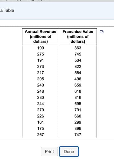 a Table
Annual Revenue
Franchise Value
(millions of
dollars)
(millions of
dollars)
190
363
275
745
191
504
273
822
217
584
205
496
240
659
248
618
280
816
244
695
279
791
226
660
161
299
175
396
267
747
Print
Done

