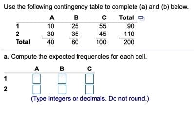 Use the following contingency table to complete (a) and (b) below.
A
в
Total
1
10
25
55
90
110
2
30
35
45
Total
40
60
100
200
a. Compute the expected frequencies for each cell.
A
B
1
2
(Type integers or decimals. Do not round.)
