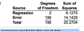 Sum of
Degrees
of Freedom Squares
2
Source
Regression
6.1275
Error
196
14.1429
Total
198
20.2704
nion
for thie oot of dote
