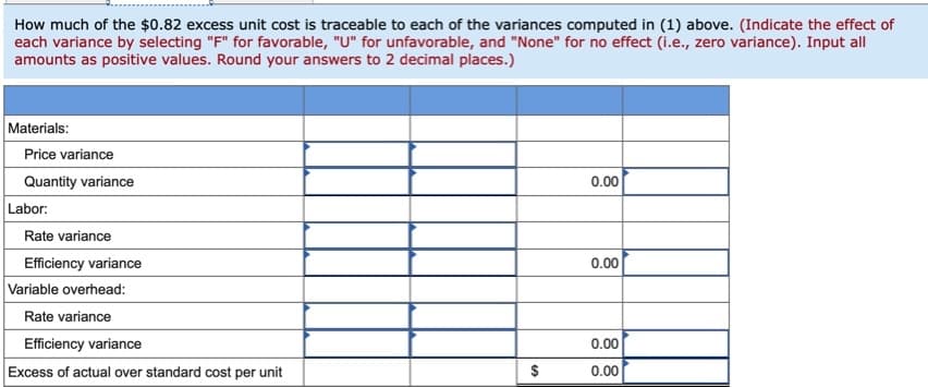 How much of the $0.82 excess unit cost is traceable to each of the variances computed in (1) above. (Indicate the effect of
each variance by selecting "F" for favorable, "U" for unfavorable, and "None" for no effect (i.e., zero variance). Input all
amounts as positive values. Round your answers to 2 decimal places.)
Materials:
Price variance
Quantity variance
0.00
Labor:
Rate variance
Efficiency variance
0.00
Variable overhead:
Rate variance
Efficiency variance
0.00
Excess of actual over standard cost per unit
0.00
%24
