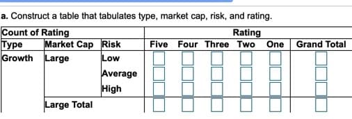 a. Construct a table that tabulates type, market cap, risk, and rating.
Count of Rating
Туре
Growth Large
Rating
One
Market Cap Risk
Grand Total
Five Four Three Two
Low
Average
High
Large Total
