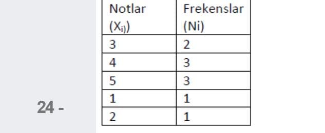 Notlar
Frekenslar
(X1)
(Ni)
2
4
3
1
1
24 -
1
2.
