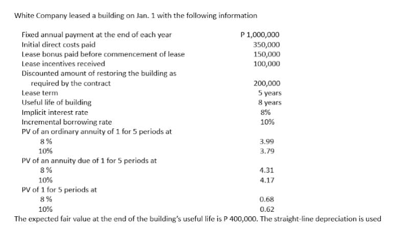 White Company leased a building on Jan. 1 with the following information
P 1,000,000
Fixed annual payment at the end of each year
Initial direct costs paid
350,000
150,000
Lease bonus paid before commencement of lease
Lease incentives received
100,000
Discounted amount of restoring the building as
required by the contract
200,000
Lease term
5 years
Useful life of building
8 years
Implicit interest rate
8%
Incremental borrowing rate
10%
PV of an ordinary annuity of 1 for 5 periods at
8%
3.99
10%
3.79
PV of an annuity due of 1 for 5 periods at
8%
4.31
10%
4.17
PV of 1 for 5 periods at
8%
0.68
10%
0.62
The expected fair value at the end of the building's useful life is P 400,000. The straight-line depreciation is used