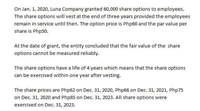 On Jan. 1, 2020, Luna Company granted 60,000 share options to employees.
The share options will vest at the end of three years provided the employees
remain in service until then. The option price is Php60 and the par value per
share is Php50.
At the date of grant, the entity concluded that the fair value of the share
options cannot be measured reliably.
The share options have a life of 4 years which means that the share options
can be exercised within one year after vesting.
The share prices are Php62 on Dec. 31, 2020, Php66 on Dec. 31, 2021, Php75
on Dec. 31, 2020 and Php85 on Dec. 31, 2023. All share options were
exercised on Dec. 31, 2023.

