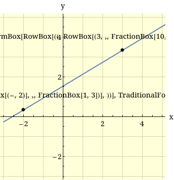 y
mBox[RowBox[(4 RowBox[(3, „ FractionBox[10,
2
X[(-, 2)], „ FractionBox[1, 3])], )), TraditionalFo
X
-2
2
4
-2
