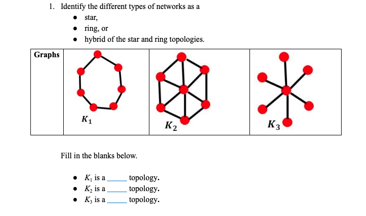 1. Identify the different types of networks as a
star,
• ring, or
• hybrid of the star and ring topologies.
Graphs
K1
K2
K3
Fill in the blanks below.
• K, is a
• K, is a
• K; is a
topology.
topology.
topology.
