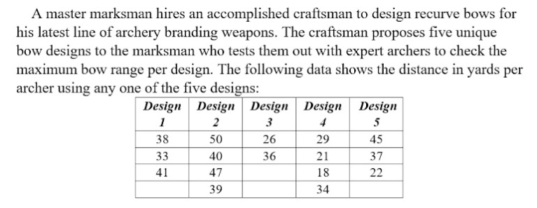 A master marksman hires an accomplished craftsman to design recurve bows for
his latest line of archery branding weapons. The craftsman proposes five unique
bow designs to the marksman who tests them out with expert archers to check the
maximum bow range per design. The following data shows the distance in yards per
archer using any one of the five designs:
Design Design Design Design Design
1
2
3
4
5
38
50
26
29
45
33
40
36
21
37
41
47
18
22
39
34
