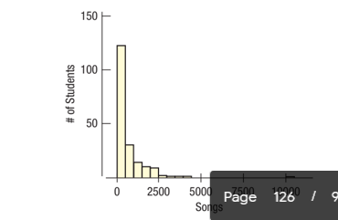 150
100
50
2500
5000
Page 126 I 9
1020
Songs
# of Students
