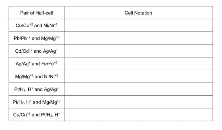 Pair of Half-cell
Cell Notation
Cu/Cu*2 and Ni/Ni*2
Pb/Pb? and Mg/Mg*2
Cd/Cd*2 and Ag/Ag*
Ag/Ag* and Fe/Fe*2
Mg/Mg*2 and Ni/Ni*2
Pt/H2, H* and Ag/Ag*
PUH2, H* and Mg/Mg*2
Cu/Cu*2 and Pt/H2, H*
