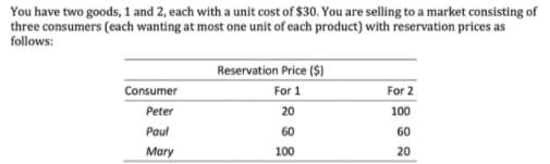 You have two goods, 1 and 2, each with a unit cost of $30. You are selling to a market consisting of
three consumers (each wanting at most one unit of each product) with reservation prices as
follows:
Reservation Price ($)
For 1
Consumer
For 2
Peter
20
100
Paul
60
60
Mary
100
20
