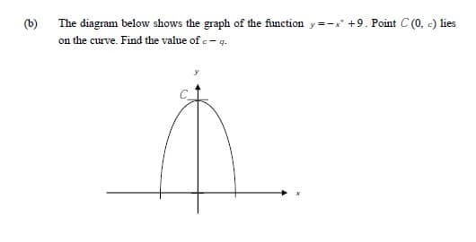 The diagram below shows the graph of the function y =-x +9. Point C (0, c) lies
on the curve. Find the value of c- q.
