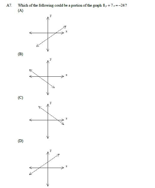 Which of the following could be a portion of the graph 8y +7x=-24?
(A)
A7.
(B)
(C)
y
