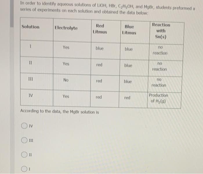 In order to identify aqueous solutions of LIOH, HBr, C,H5OH, and MgBr, students preformed a
serles of experiments on each solution and obtained the data below:
Solution
Red
Blue
Reaction
Electrolyte
Litmus
Litmus
with
Sn(s)
Yes
blue
blue
no
reaction
II
Yes
red
blue
no
reaction
III
No
red
blue
no
reaction
IV
Yes
red
red
Production
of H2(9)
According to the data, the MgBr solution is
II
II

