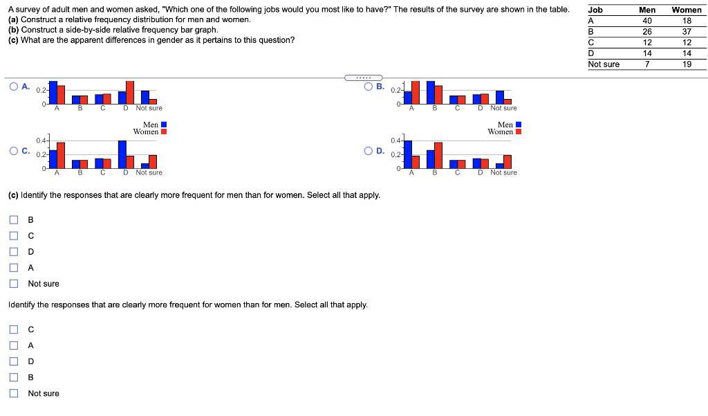 Job
A survey of adult men and women asked, "Which one of the following jobs would you most like to have?" The results of the survey are shown in the table.
(a) Construct a relative frequency distribution for men and women.
(b) Construct a side-by-side relative frequency bar graph.
(c) What are the apparent differences in gender as it pertains to this question?
Men
Women
A
40
18
26
12
12
14
14
Not sure
19
O A.
0.-
OB.
0.2-
D Not sure
D Not sure
Men I
Women
Men
Women
0.4-
O D. 0,2-
O C. 02
0-
D Not sure
в с
D Not sure
(c) Identify the responses that are clearly more frequent for men than for women. Select all that apply.
B
D.
A
Not sure
Identify the responses that are clearly more frequent for women than for men. Select all that apply.
A
В
O Not sure
OODOO
OO 0 O O
