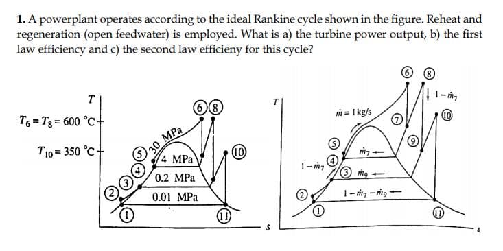 1. A powerplant operates according to the ideal Rankine cycle shown in the figure. Reheat and
regeneration (open feedwater) is employed. What is a) the turbine power output, b) the first
law efficiency and c) the second law efficieny for this cycle?
T6 = Tg = 600 °C
m = 1 kg/s
T10 = 350 °C+
MPa
30
(4 MPа
10
0.2 MPa
1- m7
0.01 MPa
1- m, - mg
O.
