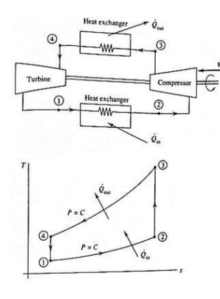 Heat exchanger
Turbine
Compressor
Heat exchanger
P=C
P-C
