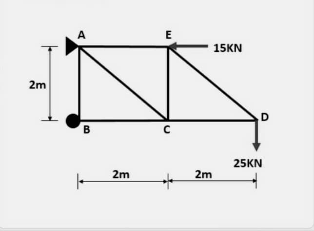 A
E
15KN
2m
B
25KN
2m
2m
