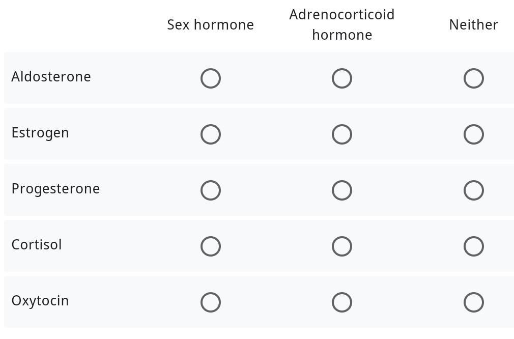 Adrenocorticoid
Sex hormone
Neither
hormone
Aldosterone
Estrogen
Progesterone
Cortisol
Охytocin
