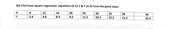 Q3: Find least square regression equations (X on Y & Y on X) from the given data:
8
12
16
20
24
28
32
36
40
Y
2.4
4.8
8.3
9.5
11.2
24.3
22.2
21.2
25.4
