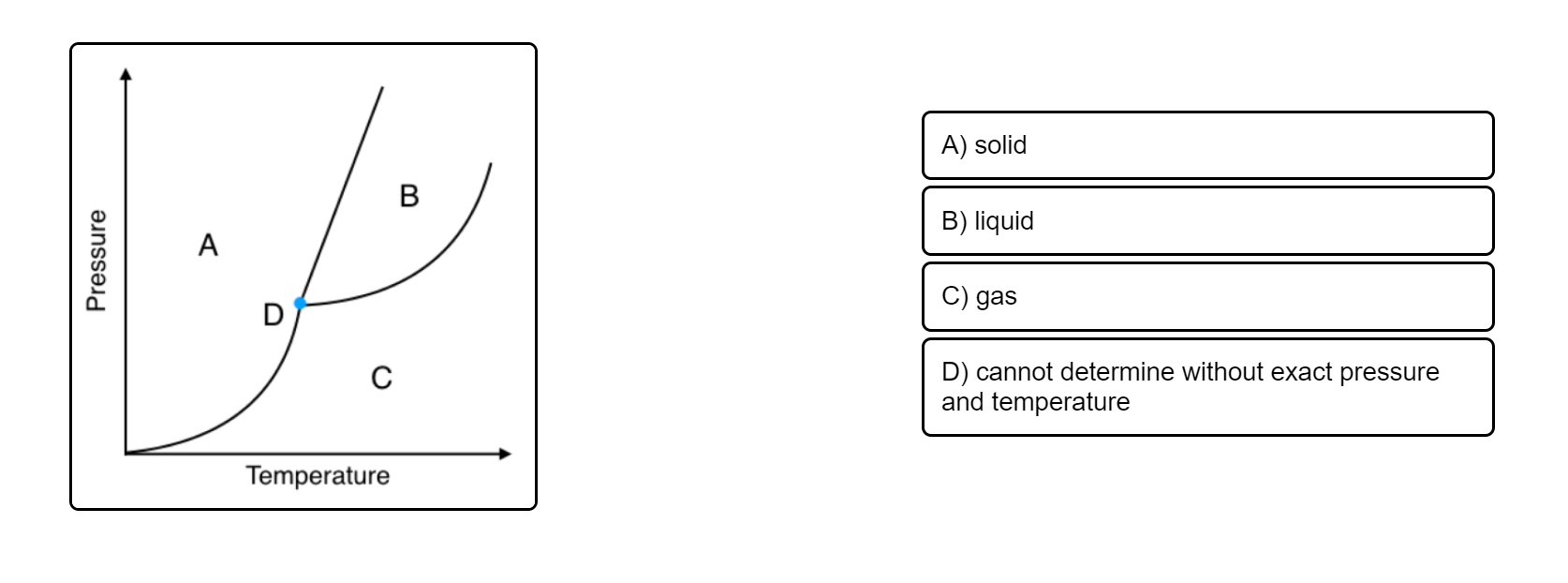 A) solid
В
B) liquid
A
C) gas
D) cannot determine without exact pressure
and temperature
Temperature
Pressure

