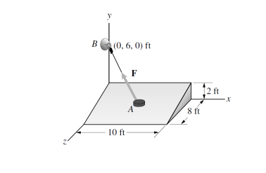 B(0, 6, 0) ft
F
ft
- 10 ft-
