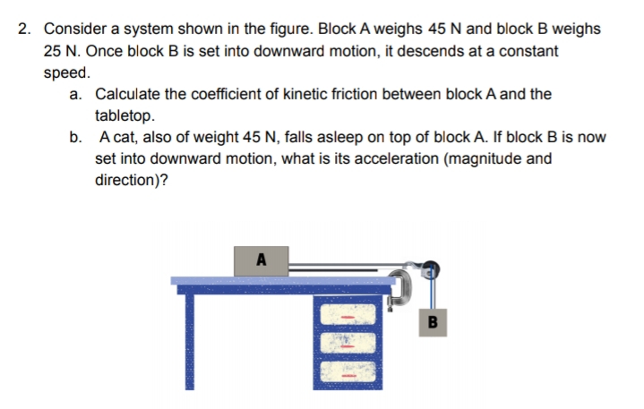 2. Consider a system shown in the figure. Block A weighs 45 N and block B weighs
25 N. Once block B is set into downward motion, it descends at a constant
speed.
a. Calculate the coefficient of kinetic friction between block A and the
tabletop.
b. A cat, also of weight 45 N, falls asleep on top of block A. If block B is now
set into downward motion, what is its acceleration (magnitude and
direction)?
A
B
