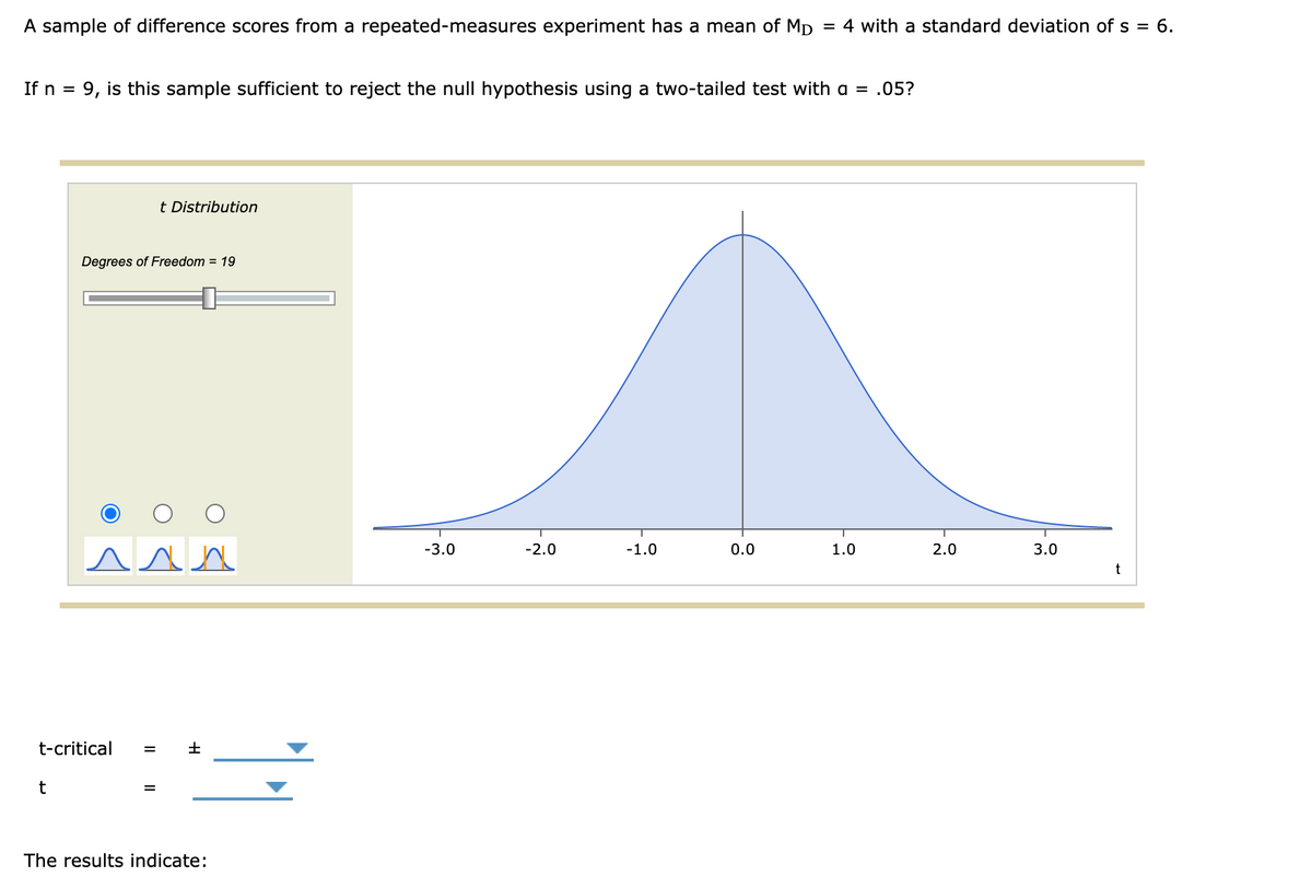 A sample of difference scores from a repeated-measures experiment has a mean of MD
4 with a standard deviation of s = 6.
If n =
9, is this sample sufficient to reject the null hypothesis using a two-tailed test with a = .05?
t Distribution
Degrees of Freedom = 19
A AA
-3.0
-2.0
-1.0
0.0
1.0
2.0
3.0
t
t-critical
t
The results indicate:
