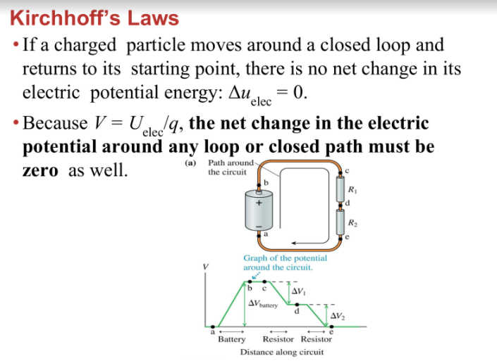 Kirchhoff's Laws
• If a charged particle moves around a closed loop and
returns to its starting point, there is no net change in its
electric potential energy: Au
= 0.
elec
%3D
• Because V = Ulq, the net change in the electric
potential around any loop or closed path must be
elec'
zero as well.
(a) Path around-
the circuit
R
R2
Graph of the potential
around the circuit.
AVratery
AV2
Battery
Resistor Resistor
Distance along circuit
