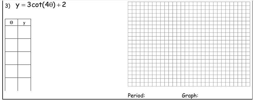 3) y = 3cot(40) + 2
Period:
Graph:
